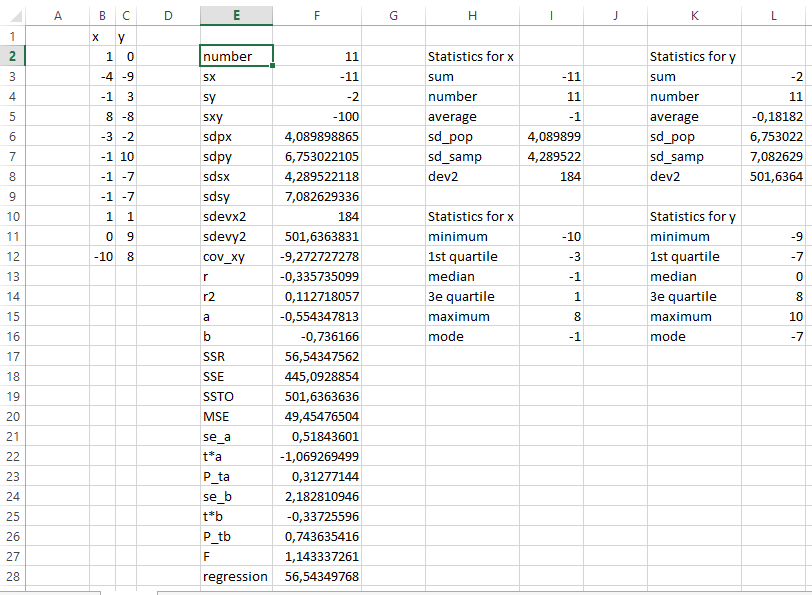 Example of use Single Statistics function