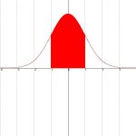 Clock-curve-68%-interval