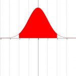 Clock-curve-95%-interval