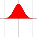 Clock-curve-99%-interval